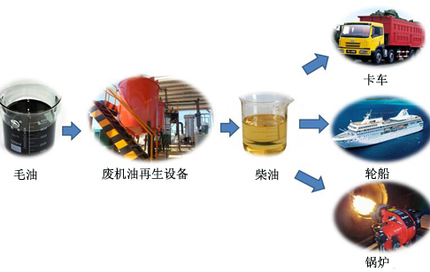 有機物煉油設(shè)備